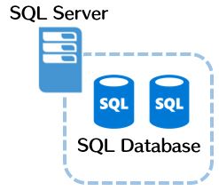 sql010