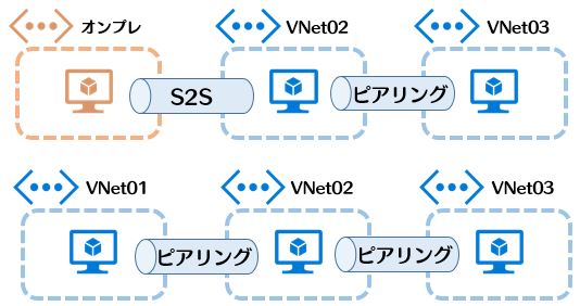 vnet023