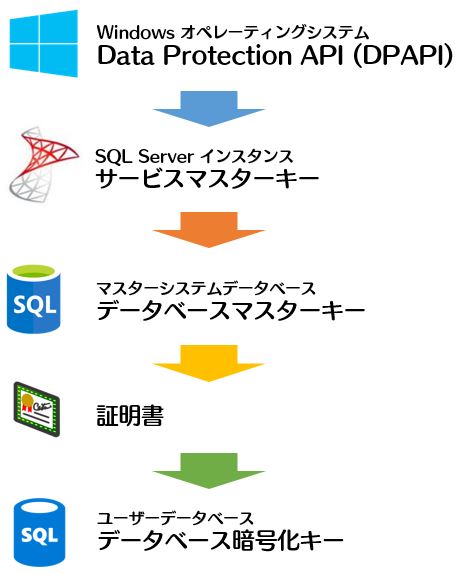 sql020