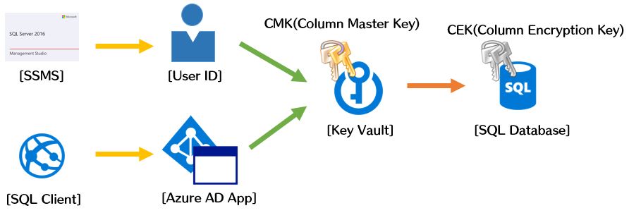 sql036