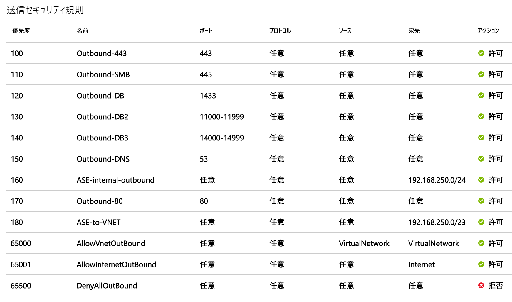WebApp App Service Environment V2 webapp-app-service-environment-v2