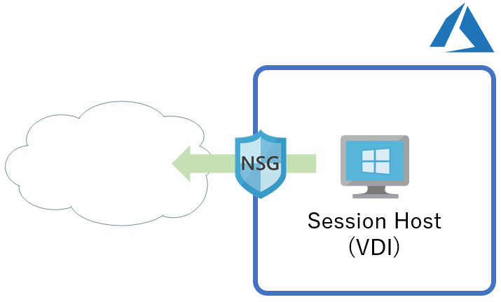 Azureでvdiを構築する際に適用すべきライセンスとは