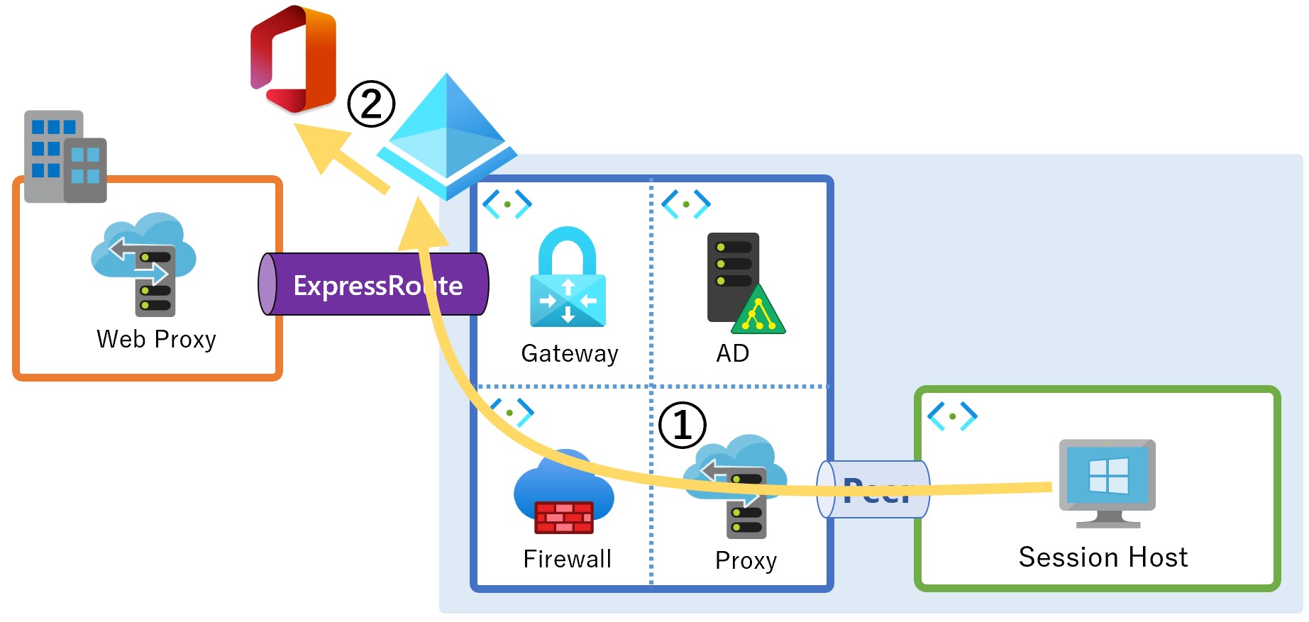AVDでAzure ADテナント制限を構成する手順を図解で解説 - くらう道