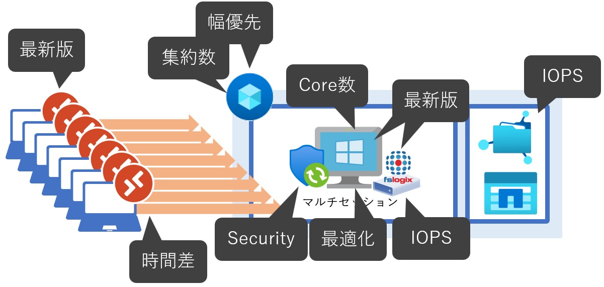 AVDで少しでも早くデスクトップ画面を表示させる方法 - くらう道